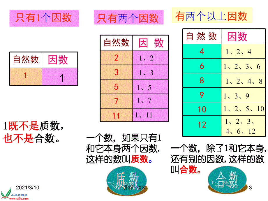 北师大版小学五年级数学上册质数和合数参考_第3页