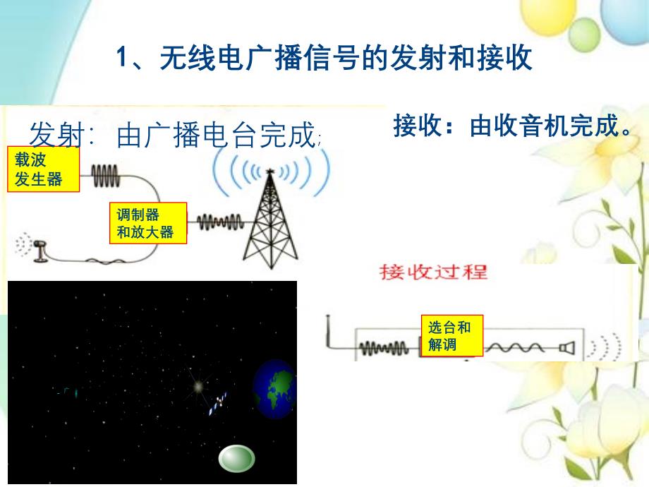 广播电视移动通信_第4页