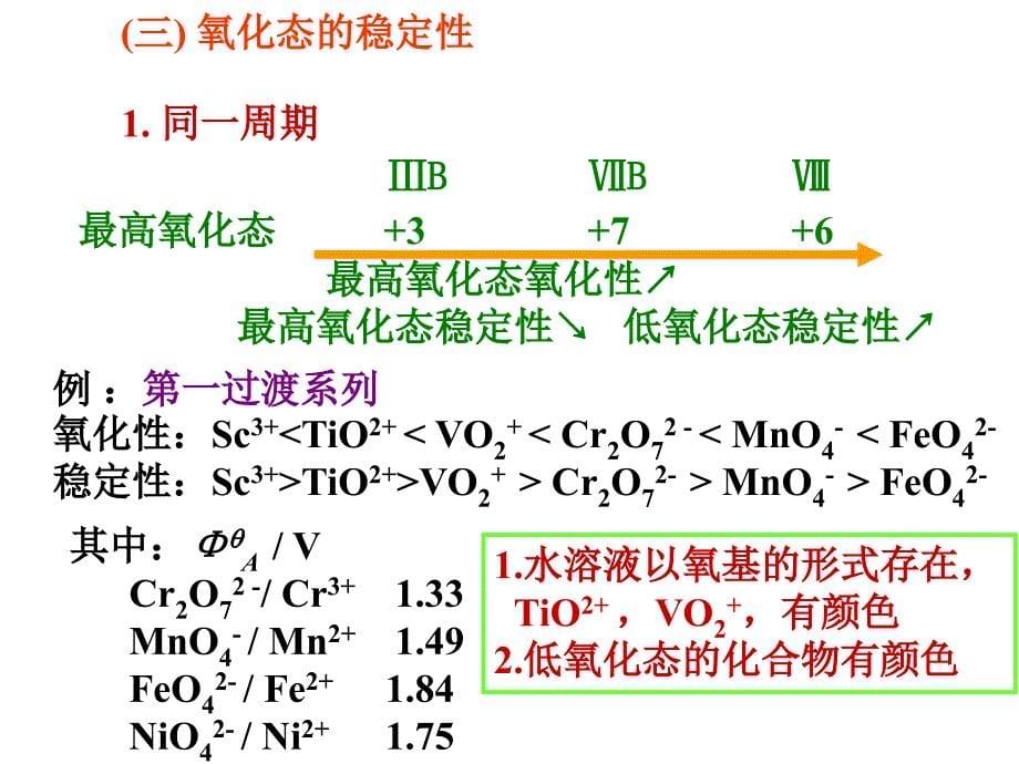 第十六章过渡金属元素_第5页