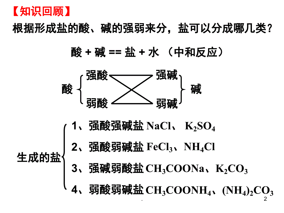 化学选修四盐类的水解PPT精选文档_第2页