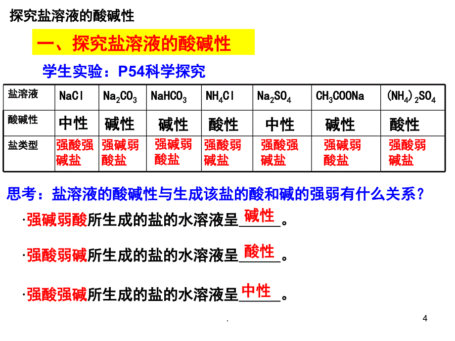 化学选修四盐类的水解PPT精选文档_第4页