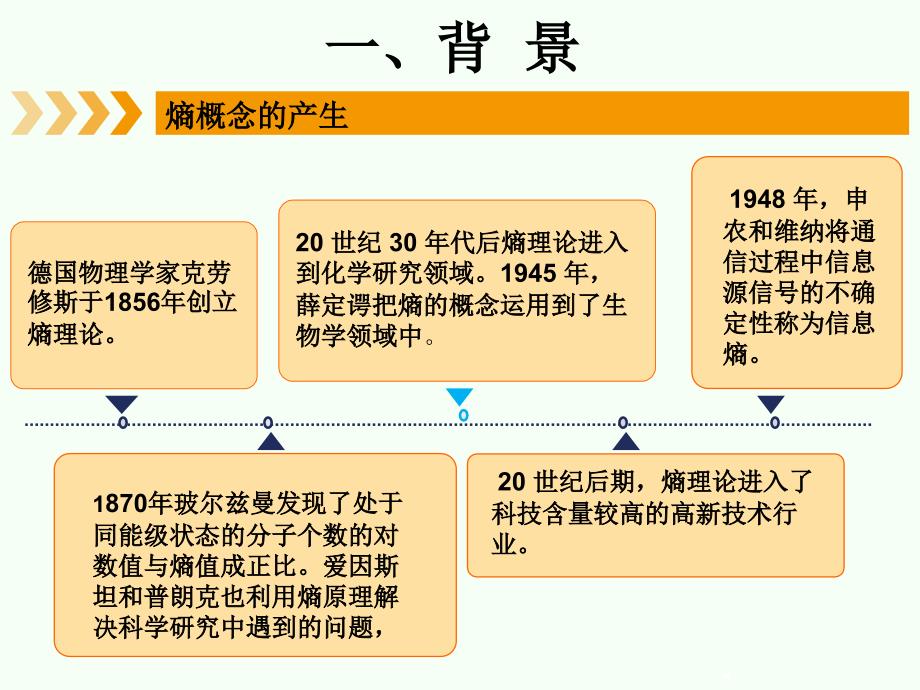 第一组熵权法ppt课件_第3页