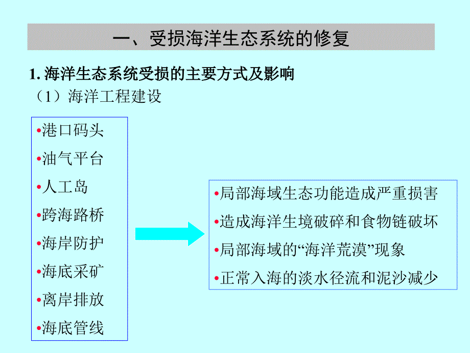 第8章 受损海洋生态系统的修复（3）受损生态系统的修复_第4页