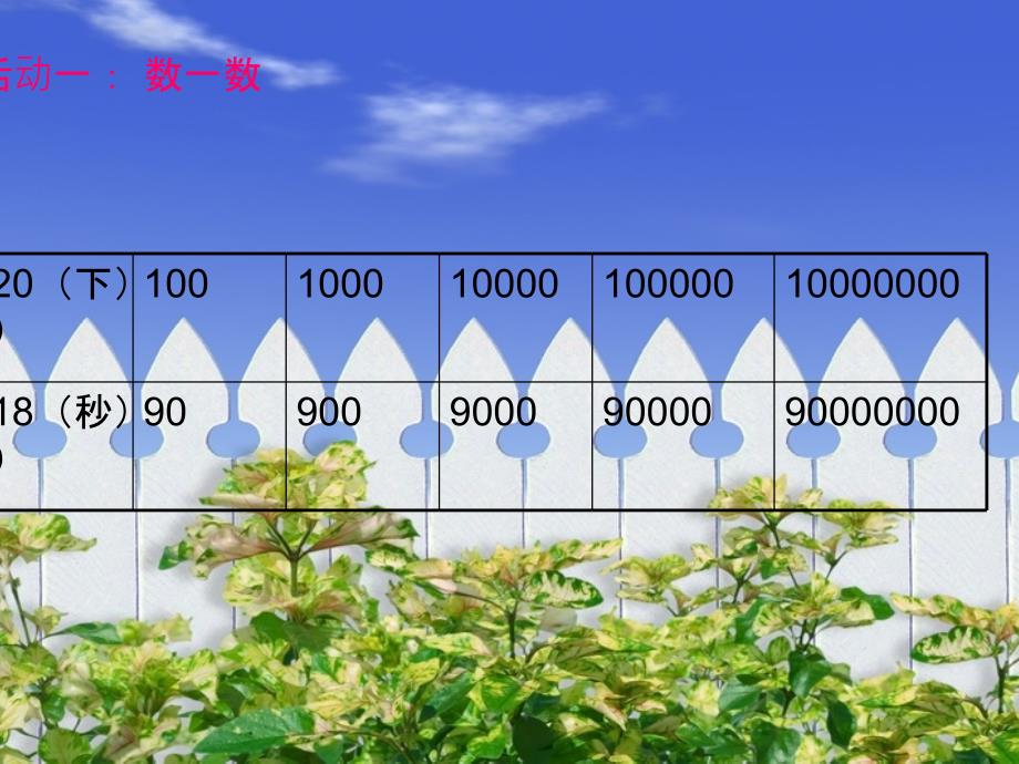 四年级数学上册第一单元大数的认识4亿以上数的认识（二）　第一课时课件_第2页