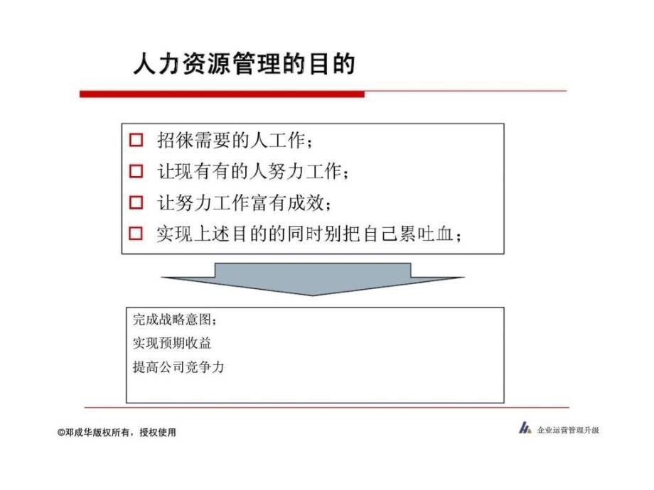 企业人力资源管理实战_第2页