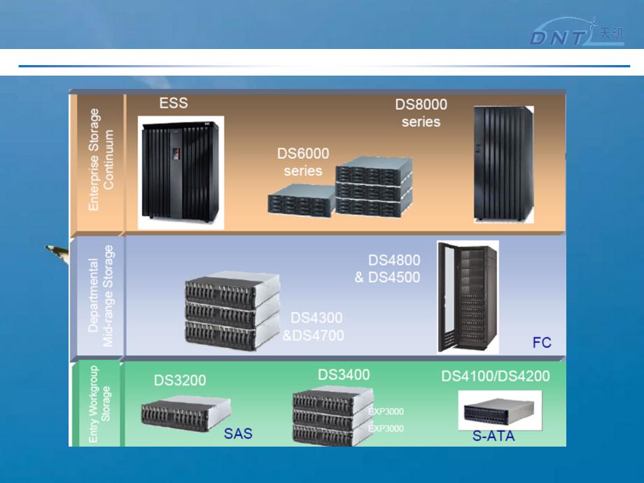 IBM光纤存储阵列ppt课件_第4页