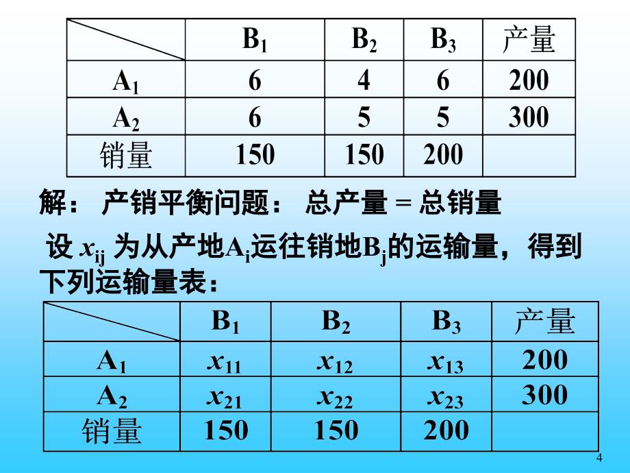 韩伯棠管理运筹学(第三版)-第七章-运输问题分析ppt课件_第4页