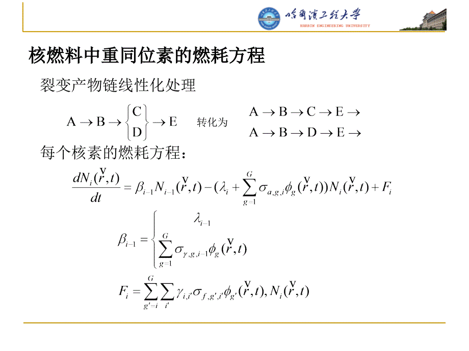 核反应堆的核物理反应性随时间的变化PPT精品文档_第4页