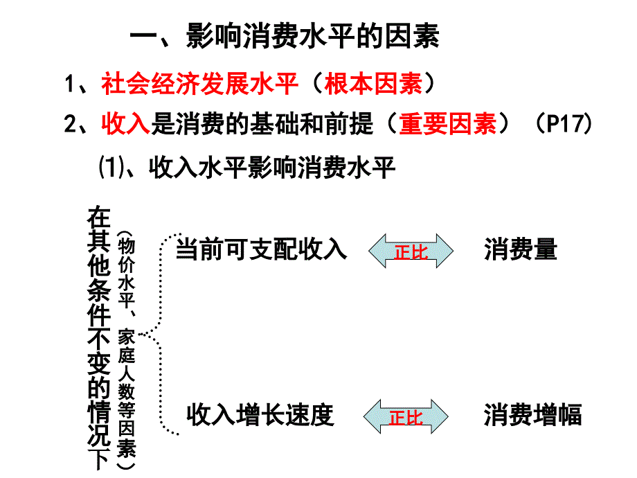 第三课第一框消费及其类型_第3页