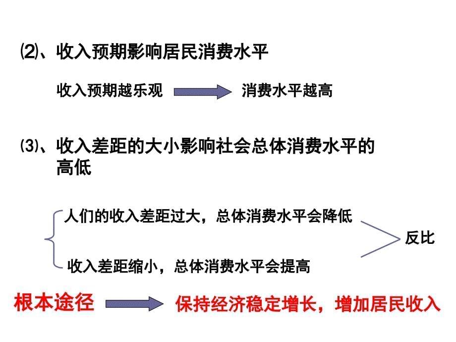 第三课第一框消费及其类型_第5页