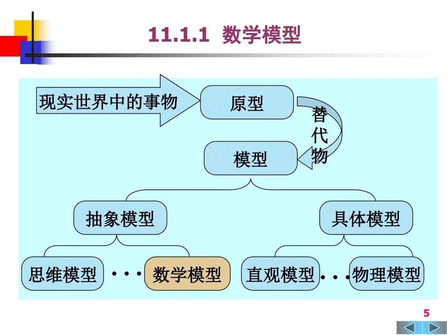 大学计算机基础第11章数学建模与MATLAB_第5页