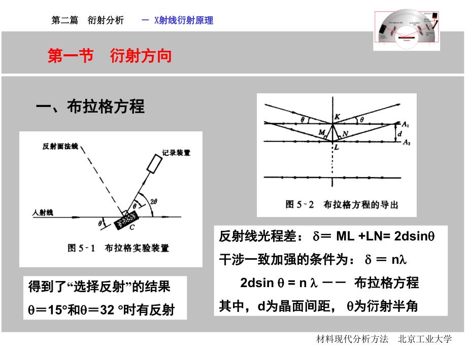 x射线衍射原理课堂PPT_第2页