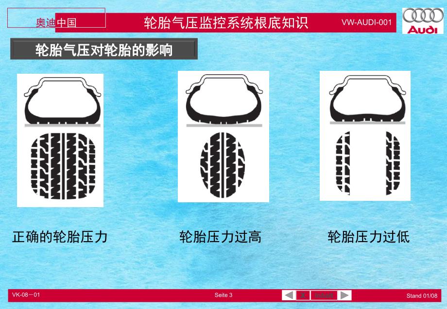 轮胎气压监控系统培训ppt课件_第3页