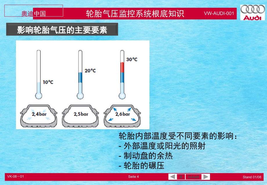 轮胎气压监控系统培训ppt课件_第4页