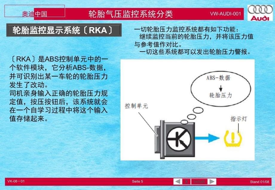 轮胎气压监控系统培训ppt课件_第5页