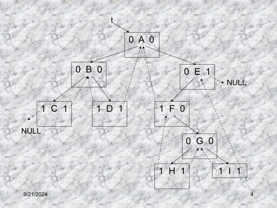 五章树和二叉树_第4页