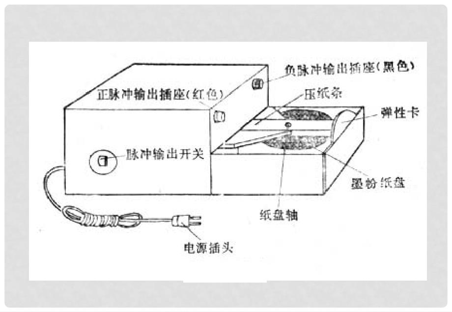 高中物理 1.3 记录物体的运动信息 3课件 粤教版必修1_第2页