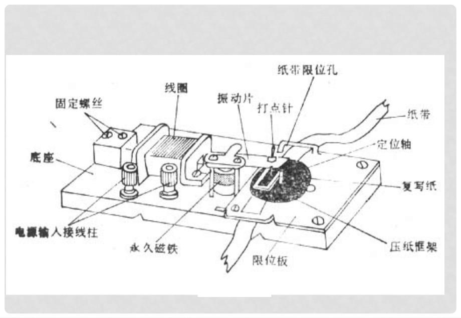 高中物理 1.3 记录物体的运动信息 3课件 粤教版必修1_第3页