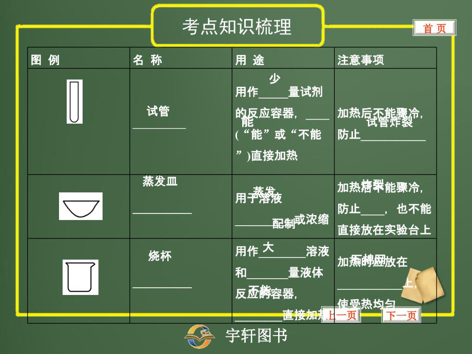 化学实验基本操作_第2页