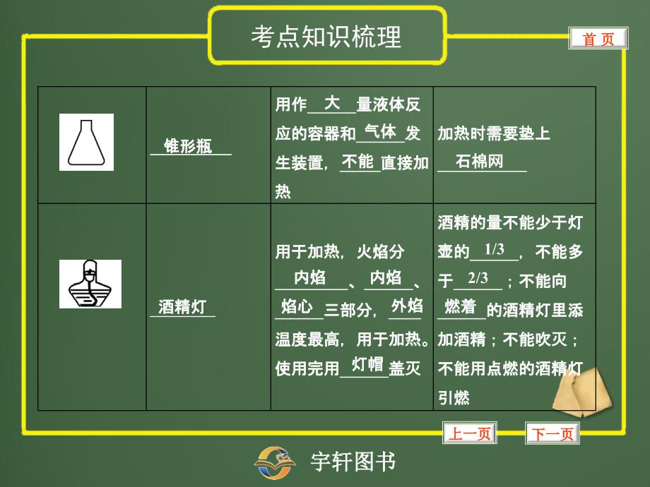 化学实验基本操作_第3页