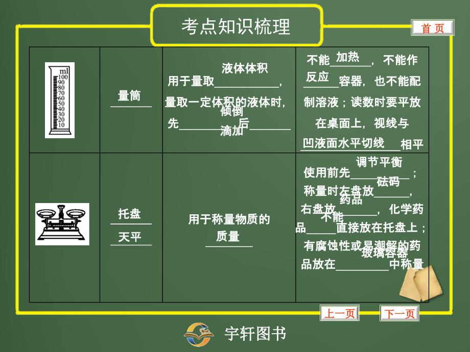 化学实验基本操作_第4页