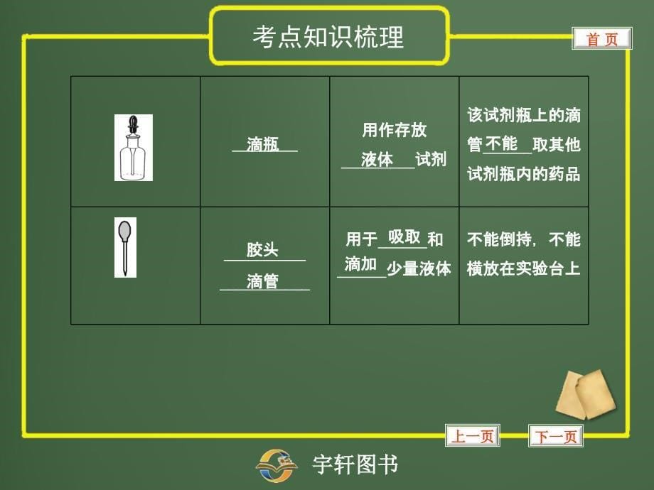 化学实验基本操作_第5页