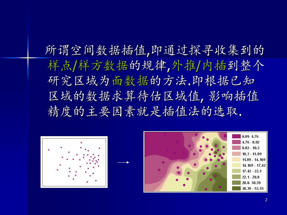 空间数据插值分享资料_第2页