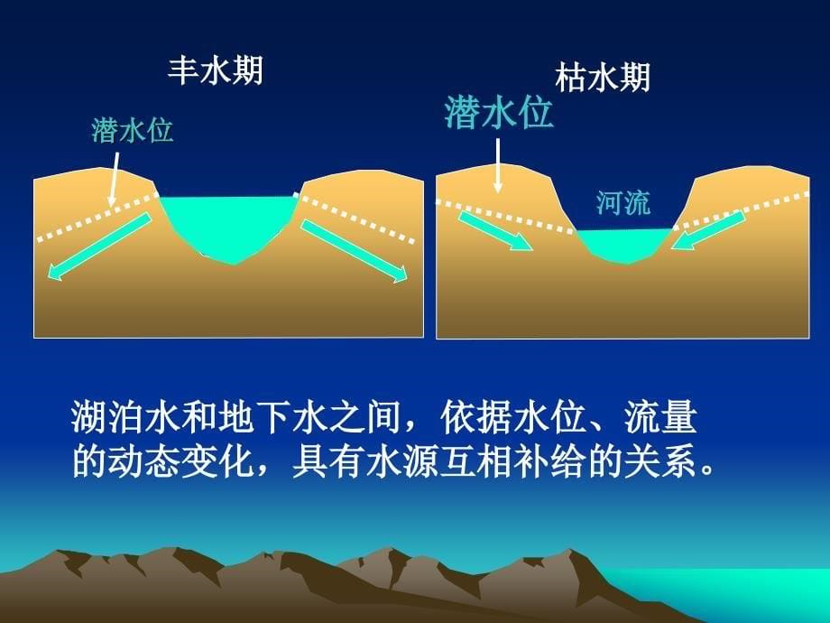 31自然界的水循环课件2副本2_第5页