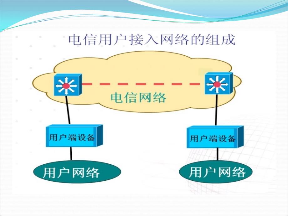 专线业务简介课件_第2页