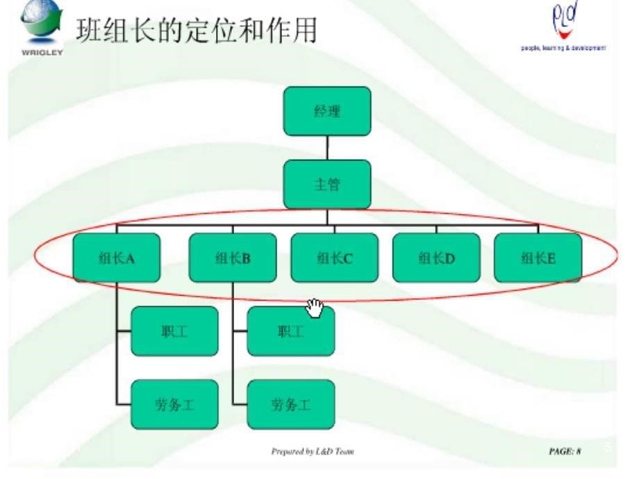 班组长现场管理_第5页