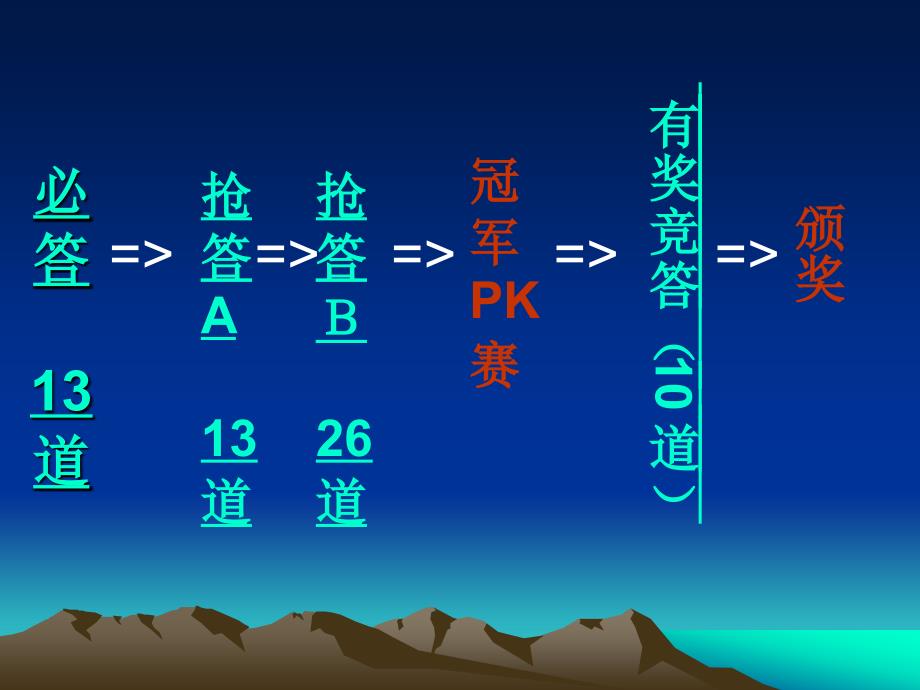 24点游戏规则及流程_第3页