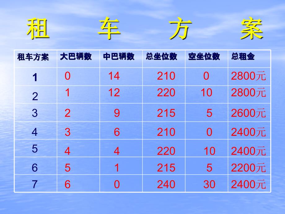 我们去春游新建Micro演示文稿(2)_第4页