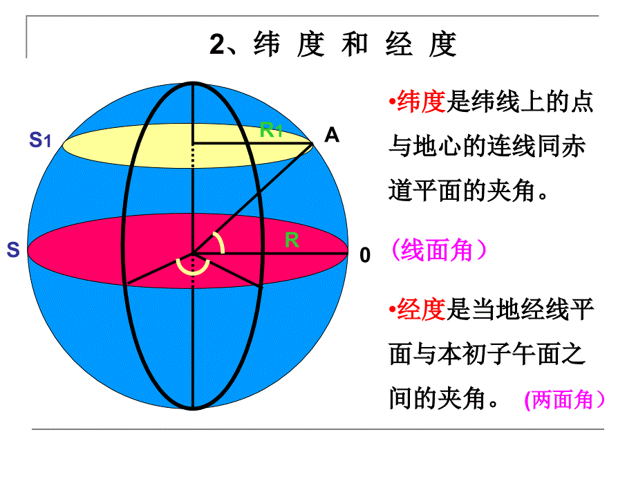 地球自转的地理意义_第3页