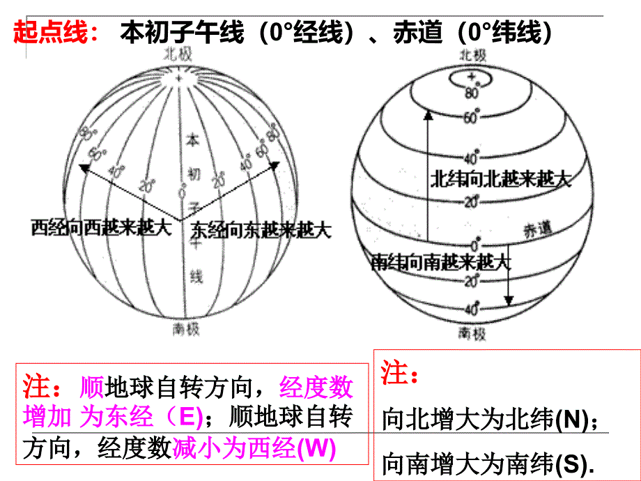 地球自转的地理意义_第4页