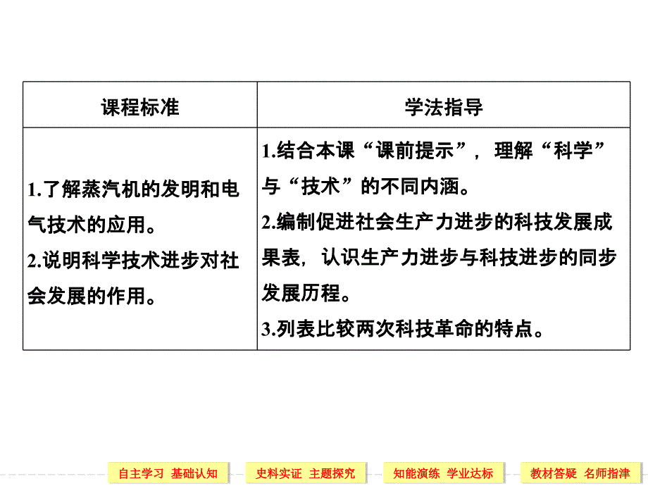 从蒸汽时代到电气时代PPT40页_第2页