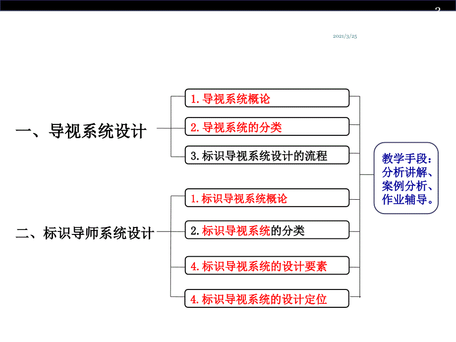 导视系统设计-PPT课件_第2页