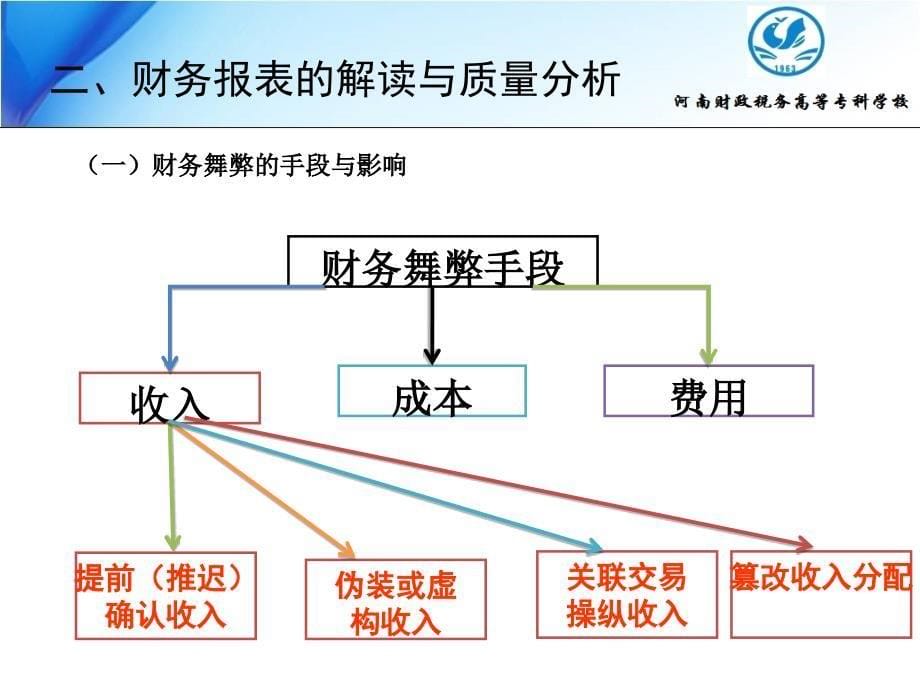 财务报表解读与案例分析_第5页