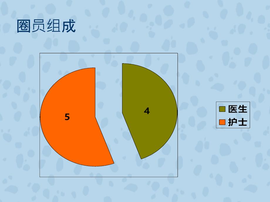 提高病人满意度品管圈_第4页