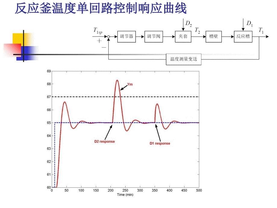 第八章串级控制系统jsp_第5页