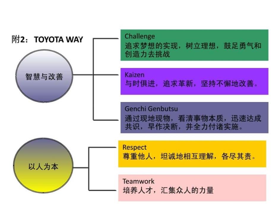 企业运营方针管理课件_第3页