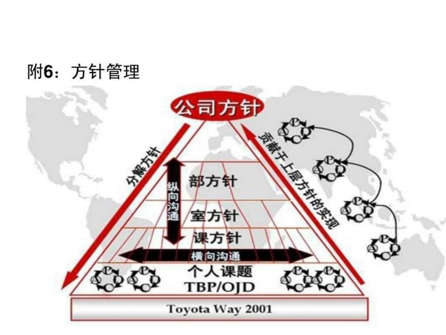 企业运营方针管理课件_第5页