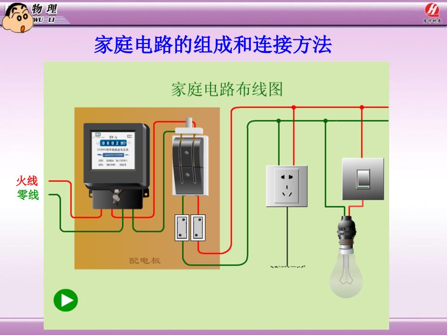 家庭电路和安全用电教科版_第3页