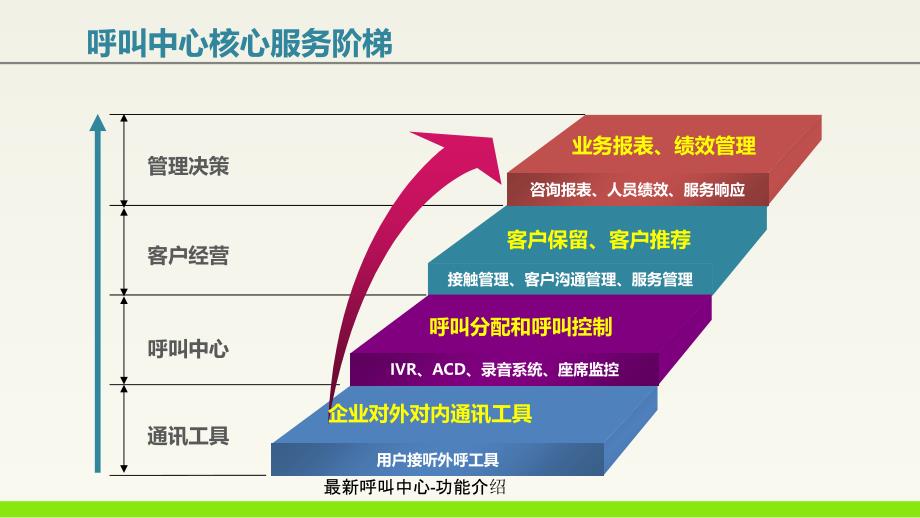 呼叫中心-功能介绍_第4页