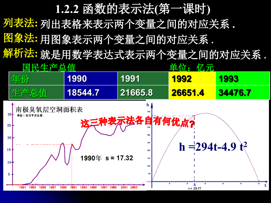 庆阳市高中数学优质课竞赛一等奖课件赵宁平_第4页