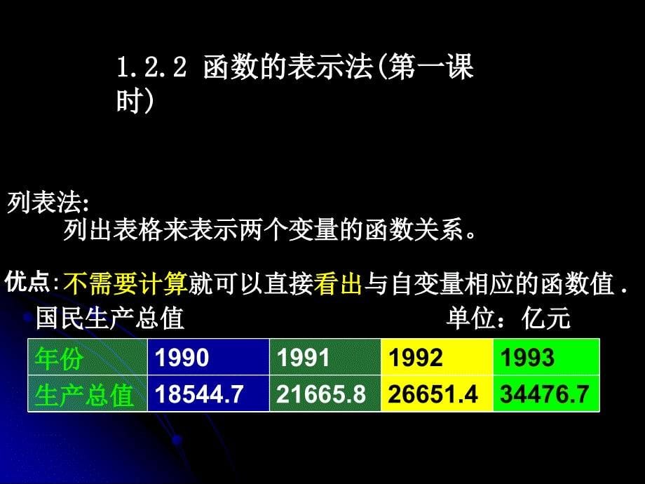 庆阳市高中数学优质课竞赛一等奖课件赵宁平_第5页