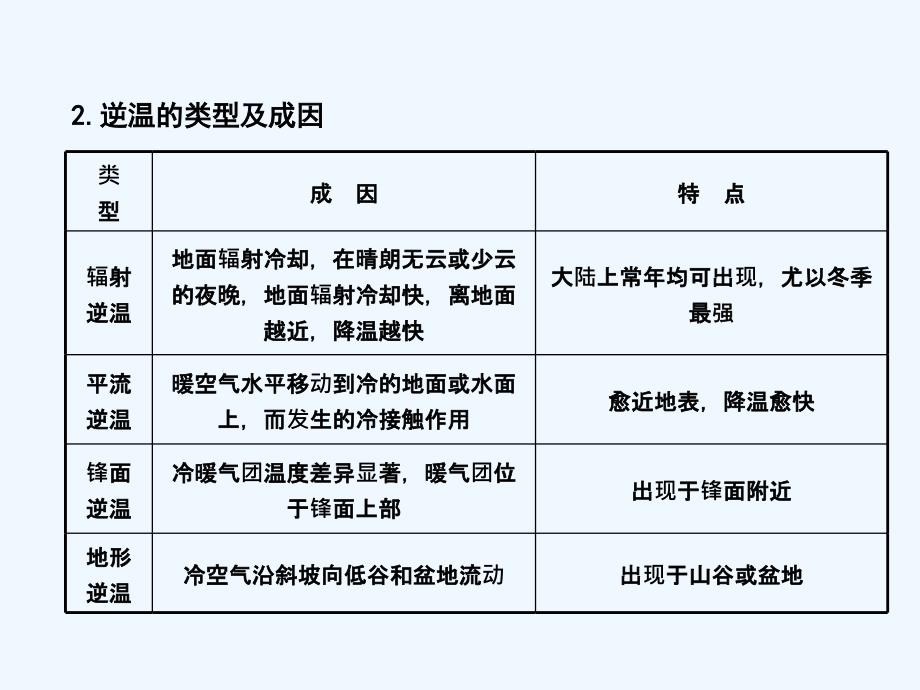 高考地理 逆温专题课件_第3页