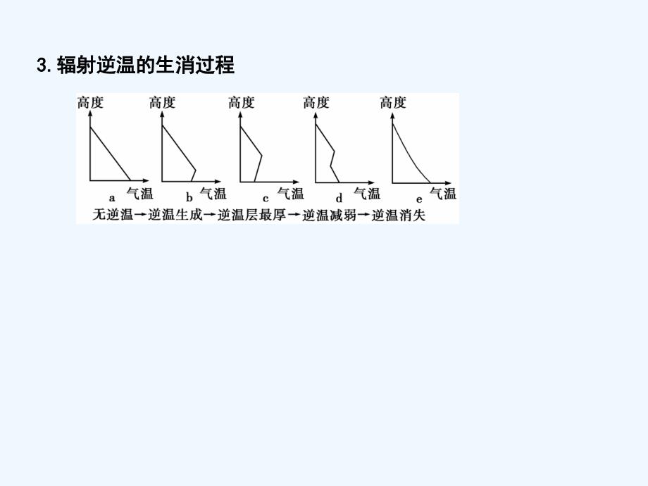 高考地理 逆温专题课件_第4页