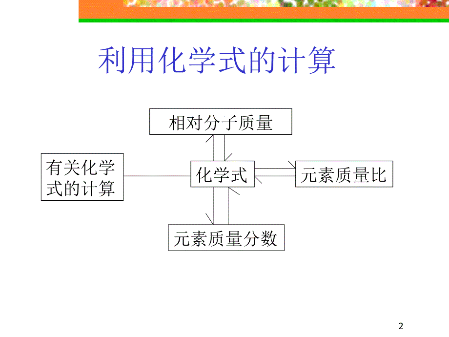 初三化学下学期化学计算PPT课件_第2页