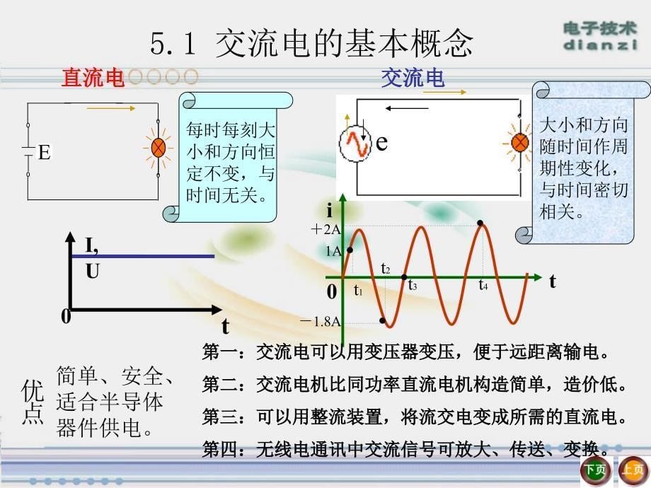 交流电的基础知识_第5页