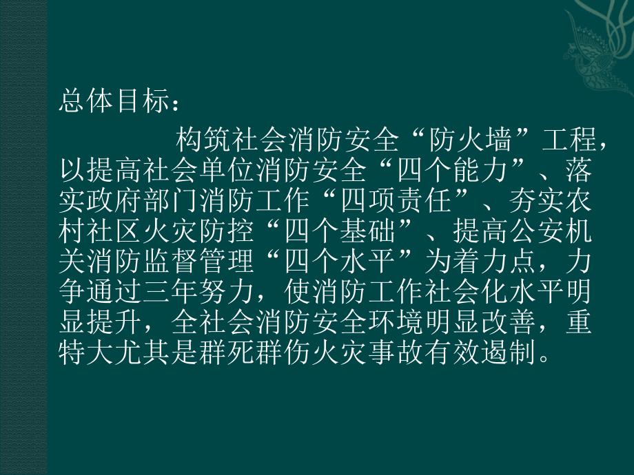 消防安全四个能力明白人培训_第3页